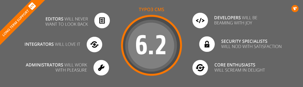 TYPO3 6.2 LTS TYPO3 6.2 LTS