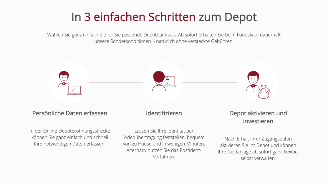In drei einfachen Schritten zum eigenen Onlinedepot In drei einfachen Schritten zum eigenen Onlinedepot