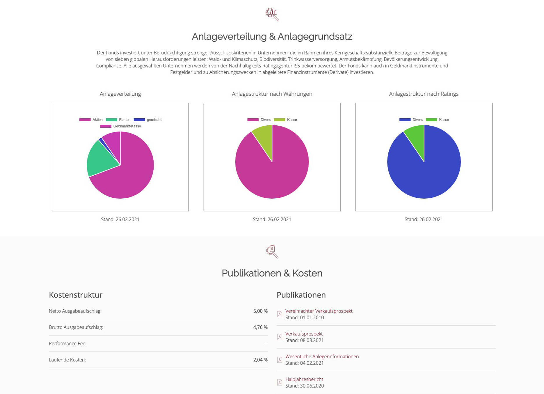 Anlageverteilung und Anlagegrundsatz in ansprechenden Kreisdiagrammen Anlageverteilung und Anlagegrundsatz in ansprechenden Kreisdiagrammen